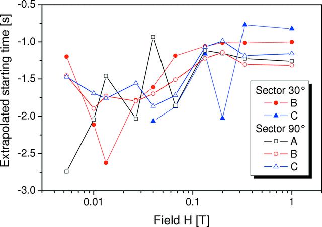 [Figure 7]