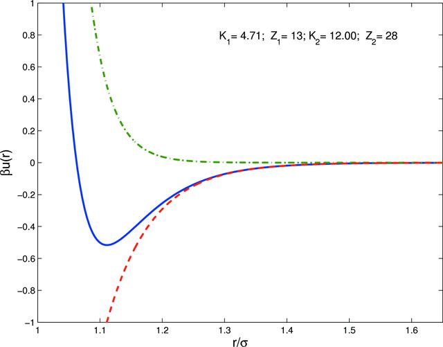 [Figure 5]