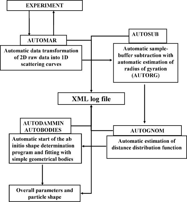 [Figure 1]