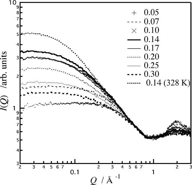 [Figure 1]