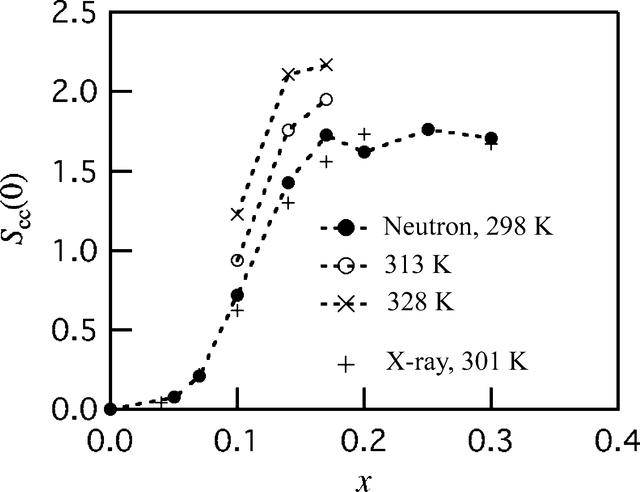 [Figure 2]