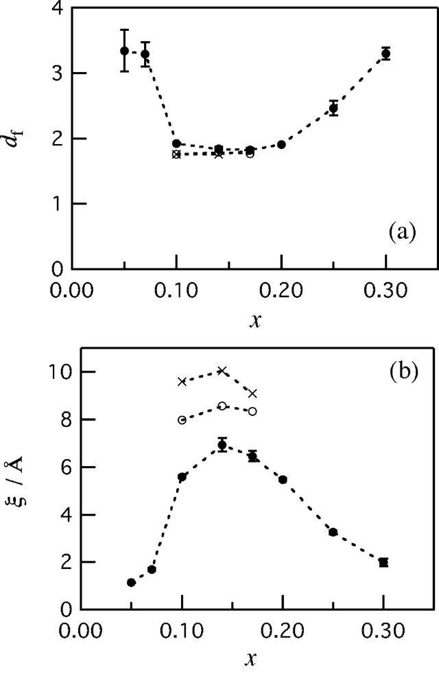 [Figure 3]