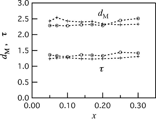 [Figure 7]