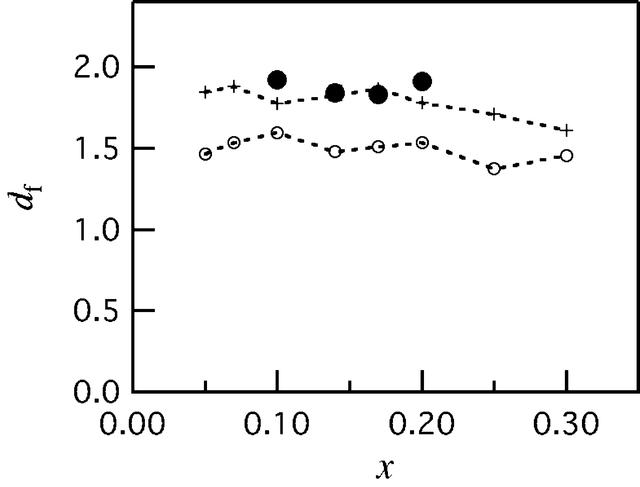 [Figure 8]