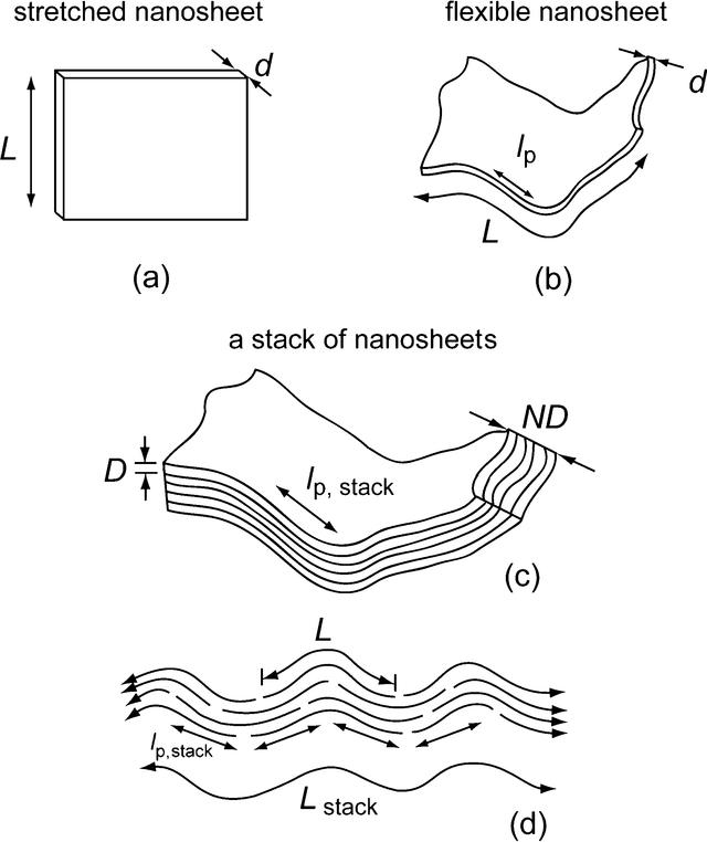 [Figure 1]