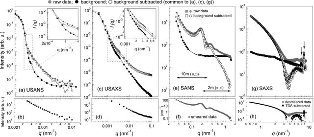 [Figure 2]