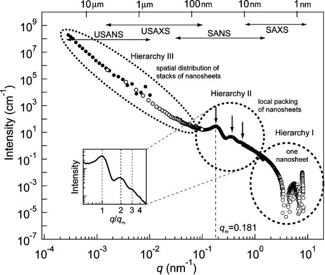 [Figure 3]