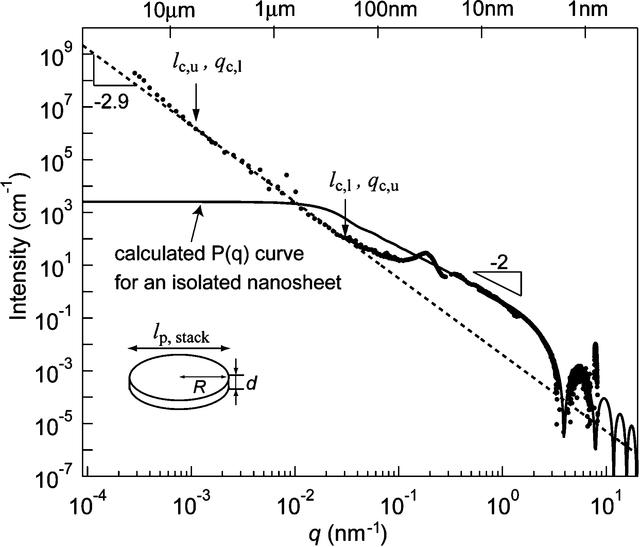 [Figure 4]