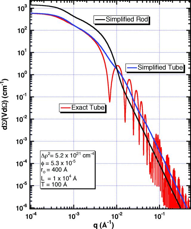 [Figure 2]