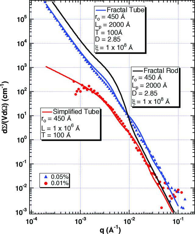 [Figure 3]
