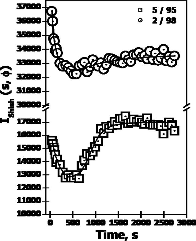 [Figure 3]