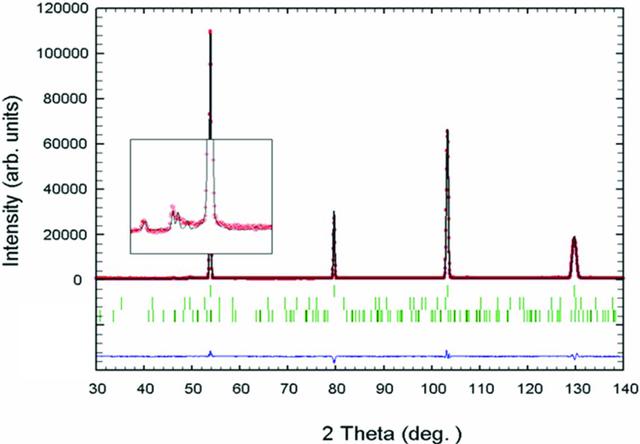 [Figure 1]
