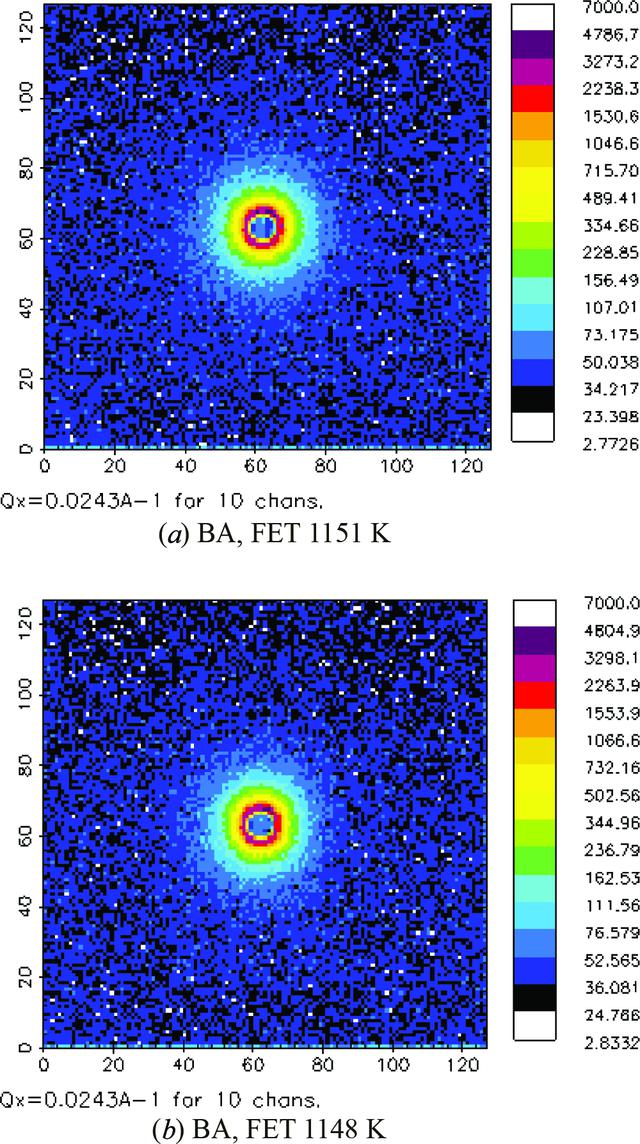 [Figure 2]