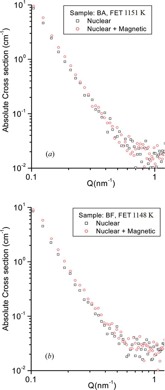 [Figure 3]