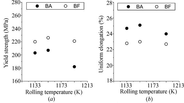 [Figure 4]