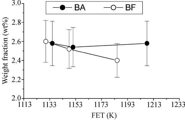 [Figure 6]
