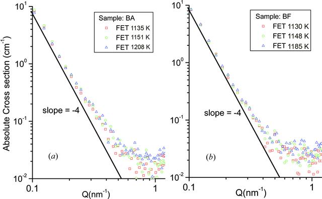 [Figure 9]