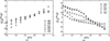 [Figure 12]