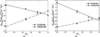 [Figure 13]