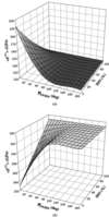 [Figure 3]