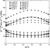 [Figure 5]