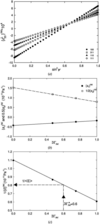 [Figure 6]