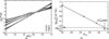 [Figure 7]