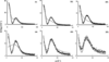 [Figure 2]