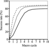 [Figure 1]