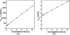 [Figure 2]