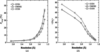 [Figure 6]