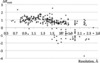 [Figure 3]