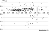[Figure 4]