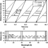 [Figure 4]