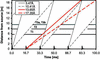 [Figure 5]