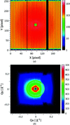 [Figure 9]