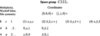 [Figure 20]