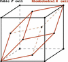 [Figure 6]