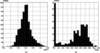 [Figure 5]