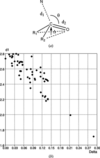 [Figure 8]