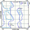 [Figure 1]