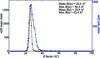 [Figure 3]