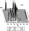[Figure 3]