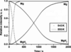 [Figure 4]