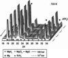 [Figure 5]