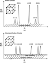 [Figure 1]