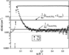 [Figure 3]