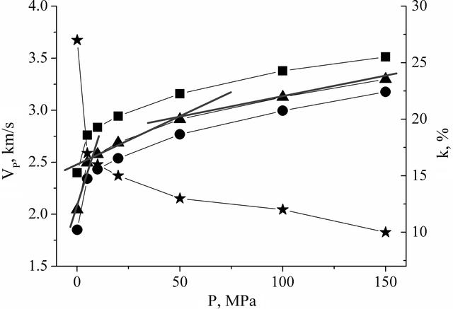 [Figure 4]