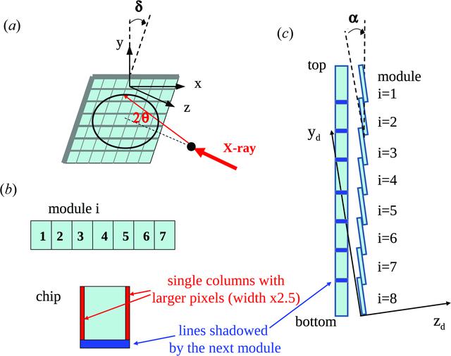 [Figure 1]
