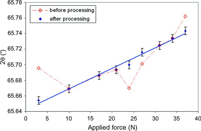 [Figure 4]